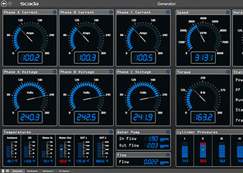 scada